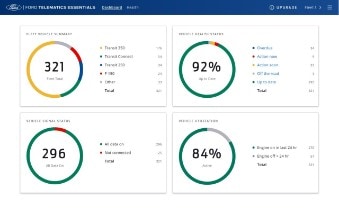 Ford Pro™ Telematics Essentials Dashboard